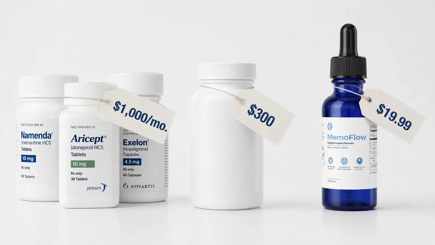 MemoFlow price comparison Price comparison chart of prescription medications, celebrity capsules and MemoFlow at $19.99